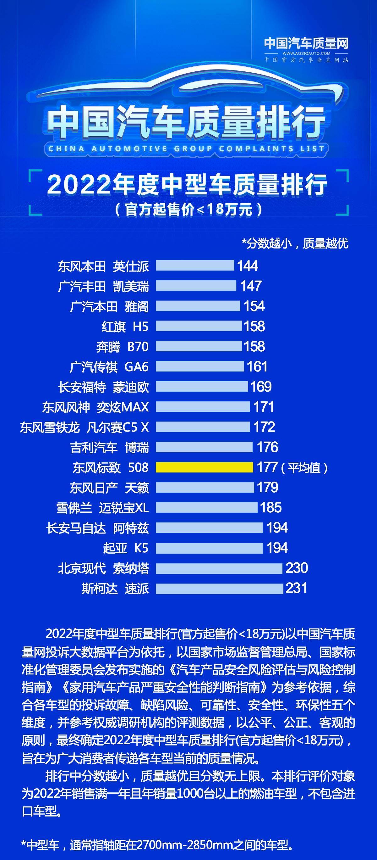 中型车排行榜_中型车排名前十名口碑最好的中型车是(2)