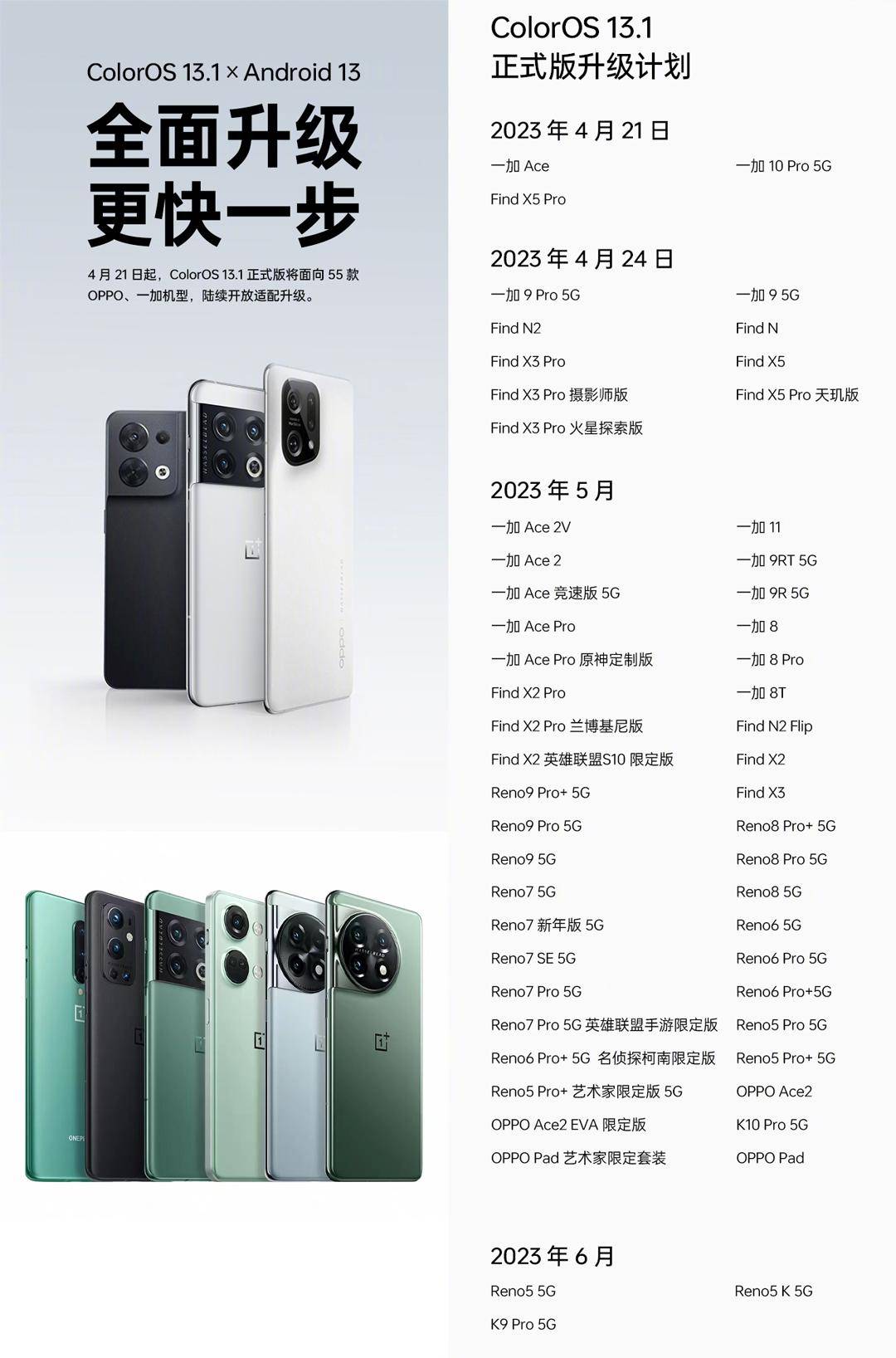 OPPO公布ColorOS13.1升级列表 多达55款，3年前的手机也在内