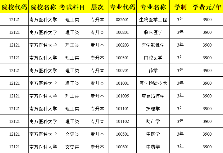 一看就会（成人高考网报名入口）广东成人高考网网址 第4张