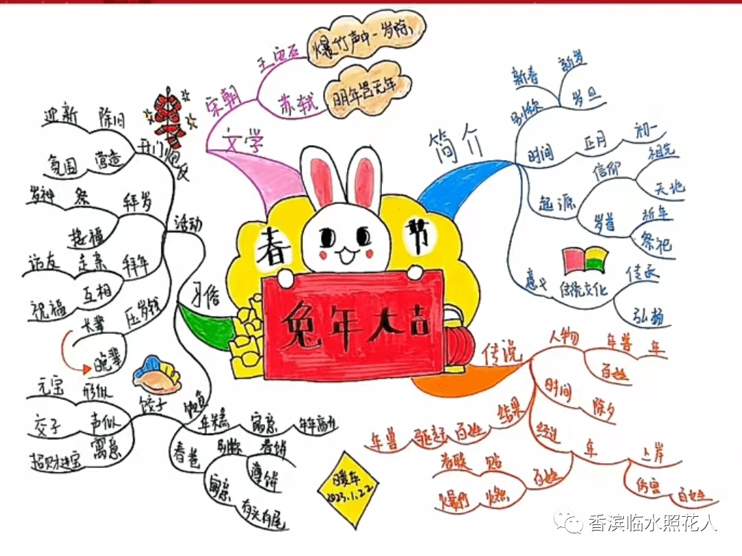 这都可以？（难忘的清明节作文）三年级中华传统节日优秀作文 第8张