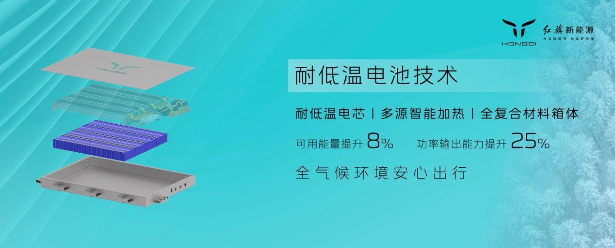 纵横有术，「红旗混动HMP平台」打造中式豪华混动（红旗混动轿车）