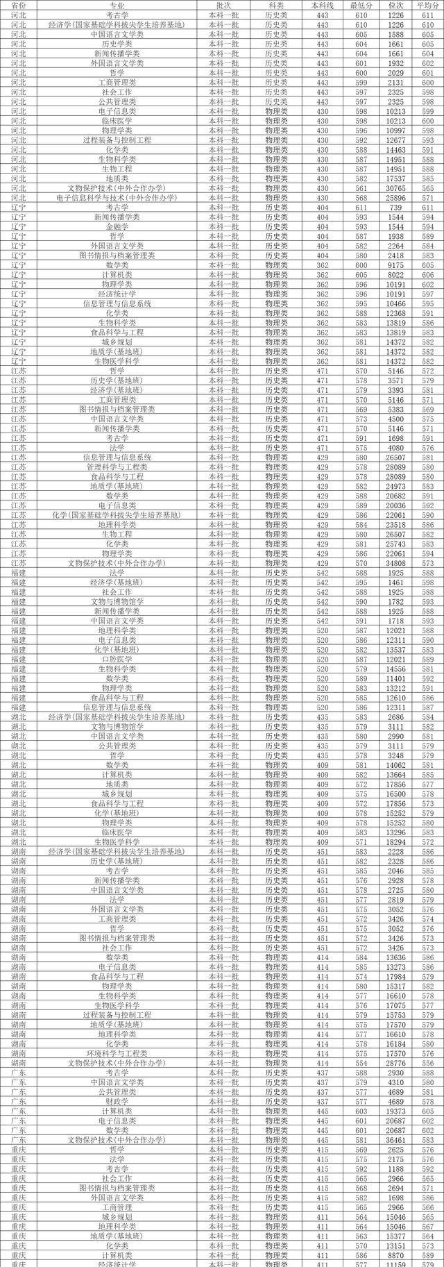 这都可以？（山东理工大学各专业分数线）山东理工2020年各专业录取分数线 第4张