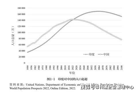 中国失去第一人口大国的头衔意味着什么（中国是第一人口大国）