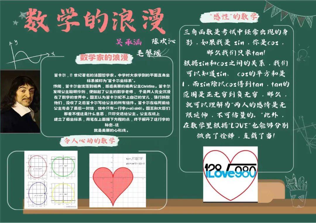 上海国际高中|一起欣赏天华英澳美学子的创意海报吧!_数学_什么_形式