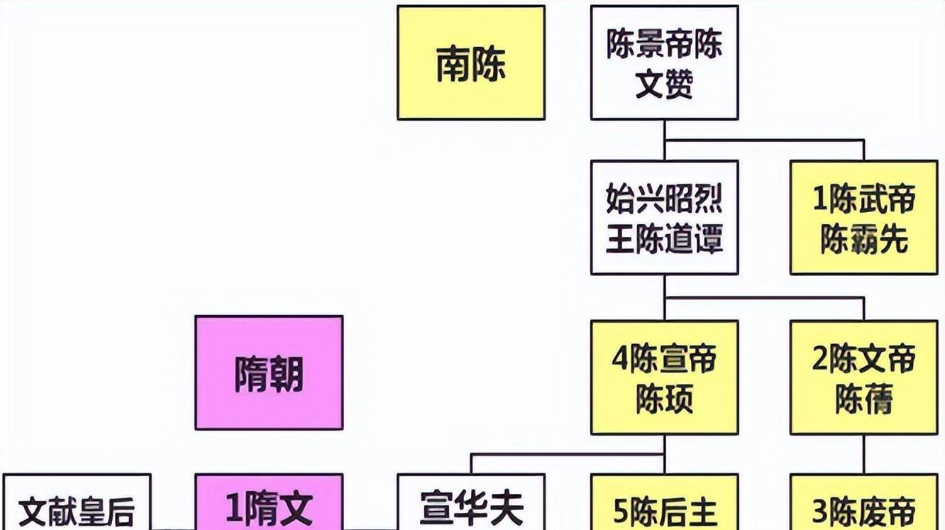 陈胡公和陈霸先图片