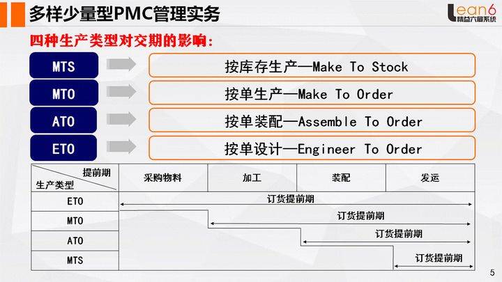 降本增效姜上泉老师：做好PMC管理确保定单准时交付(姜上泉老师)