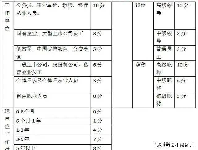 银行如何评价优质客户经验_优质银行评价经验客户的话_优质银行评价经验客户的话术