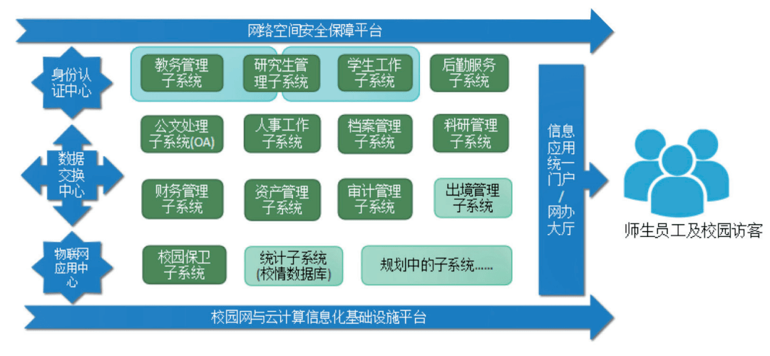 2023年,厦门大学持续推进智慧校园与教育数字化建设,在建设思路上