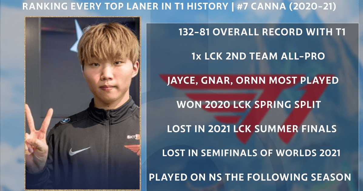 外媒评选t1最强上单,zeus直排第二,marin第一无争议_选手_比赛_赛区