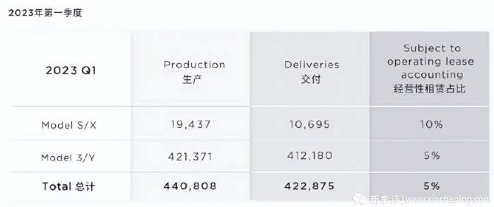 最高降4.6万，Model 3最低18万，特斯拉或迎新一轮降价？