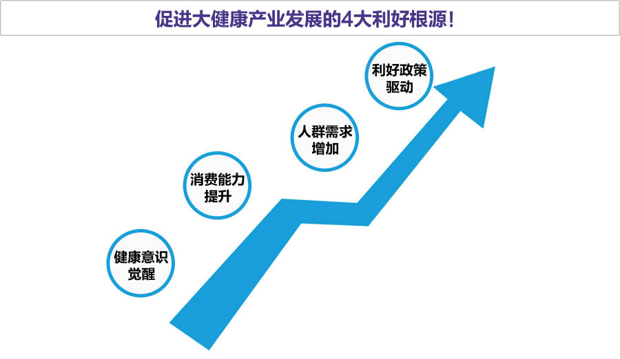 大健康产业风口来袭,钻山风熏蒸馆用三种方法教你掘金!