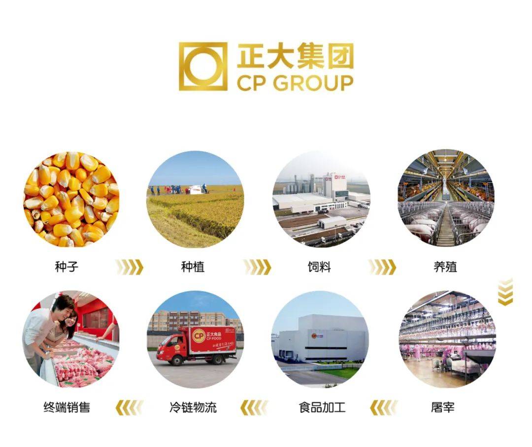 正大集团：世界现代农牧业产业化经营典范_搜狐网