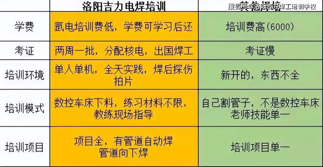 在南京初学氩弧焊点焊技巧_焊接_焊丝_电弧