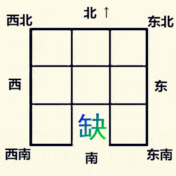 正南方缺角的六大危害1.