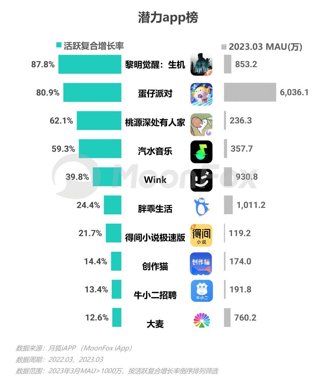 数据报告 | 2023年Q1移动互联网行业数据研究报告_发展_用户_消费