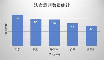 裁判文书网撤销程序（裁判文书网上的判决书能消除吗） 第17张