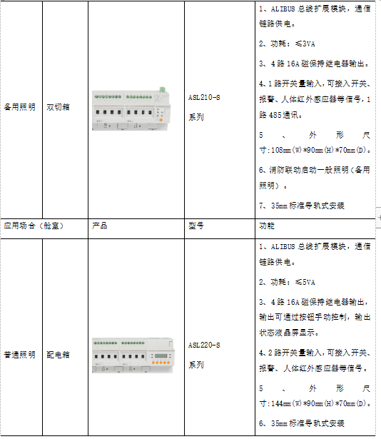 大数据时代的电力能源管理系统