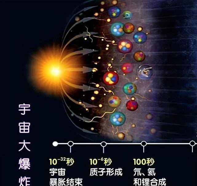 宇宙大爆炸图片