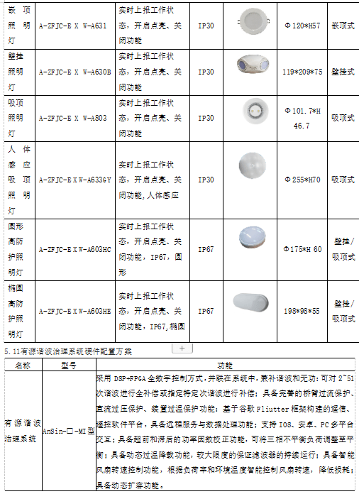 大数据时代的电力能源管理系统