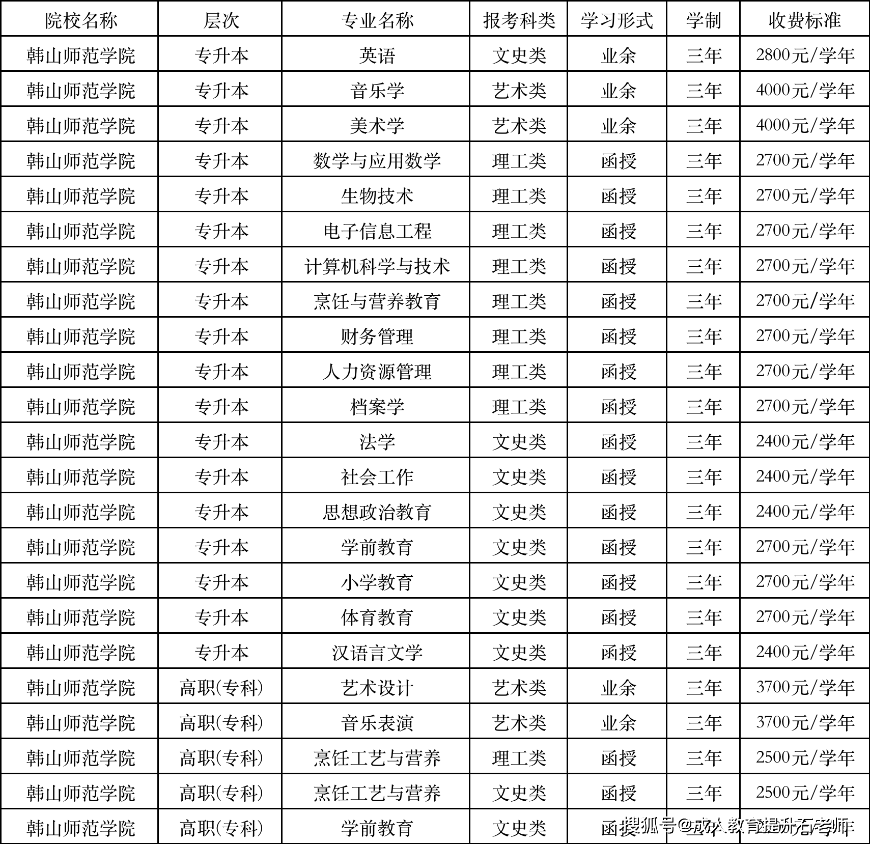 函授大专学历证书图片