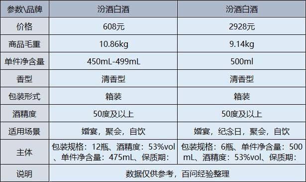 原创            汾酒属于什么档次？是什么香型的酒？详细揭秘(汾酒原浆53度清香型475ml价格)