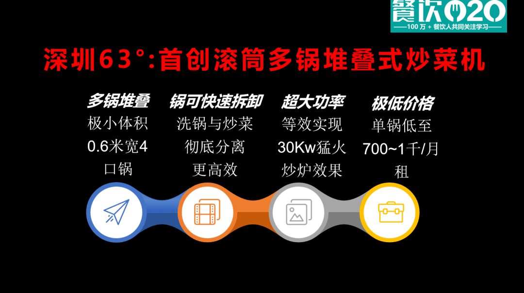 数智化新餐饮时代来临，2023年餐饮设备智能化发展报告！(餐厅智能化系统有哪些)