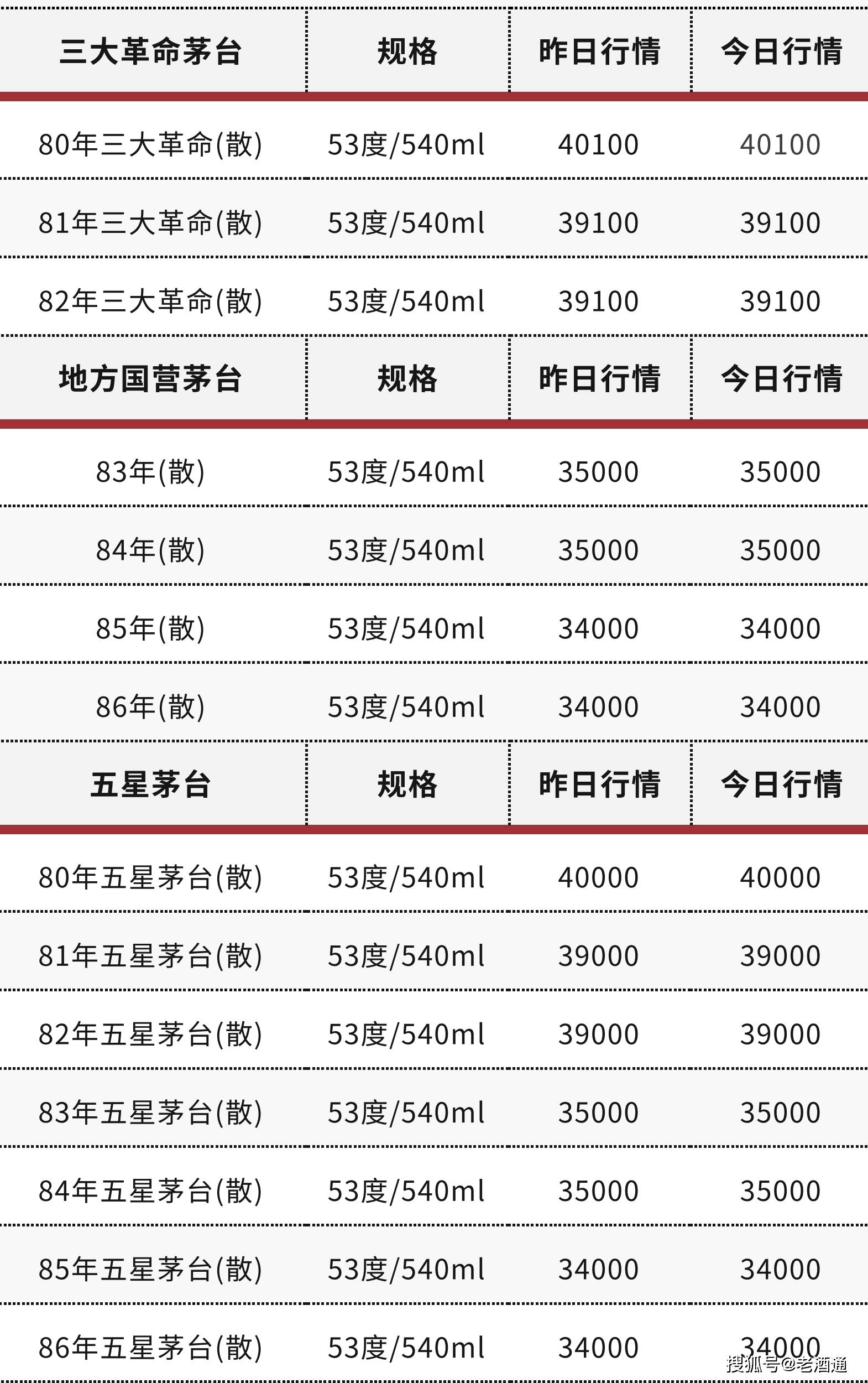 天眼查开庭公告没有内容（天眼查开庭公告查询不到怎么回事） 第5张