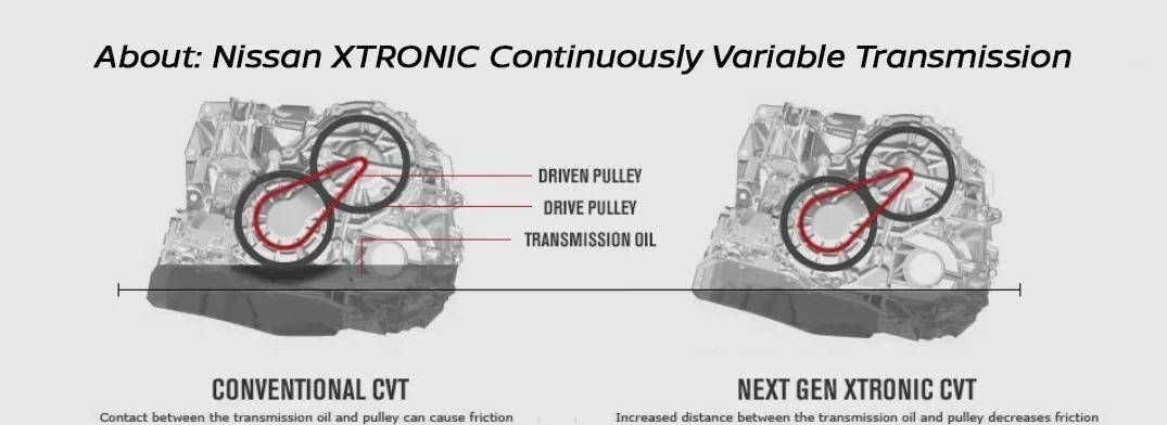 日产尼桑Xtronic CVT变速箱详解_搜狐汽车_搜狐网