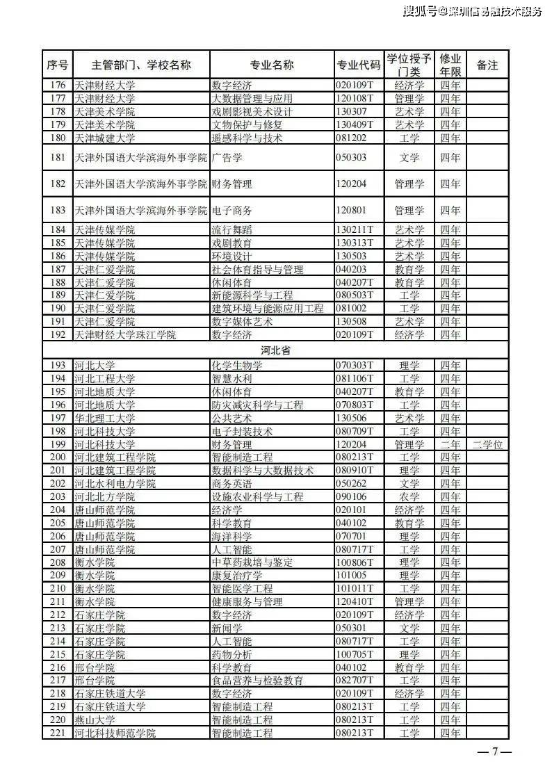 信用中国撤销申请（信用中国撤销申请模板下载什么） 第7张