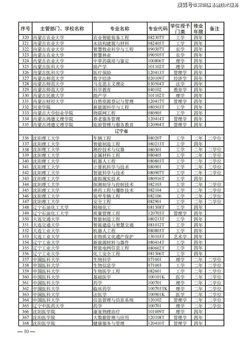 信用中国撤销申请（信用中国撤销申请模板下载什么） 第10张