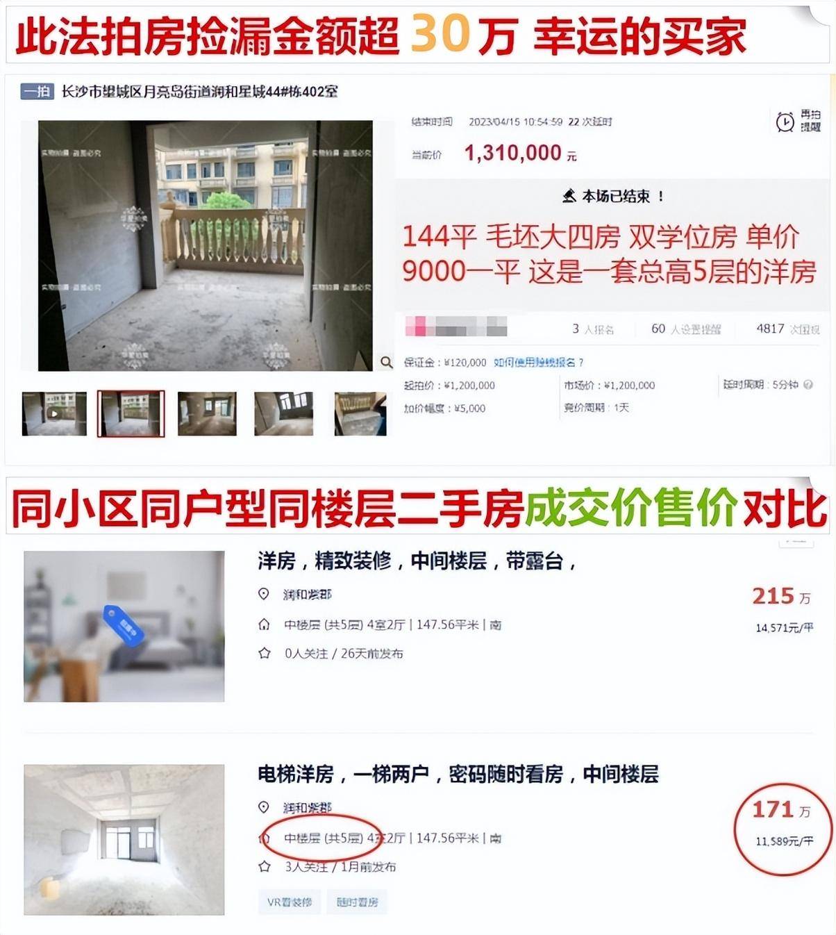 长沙法拍房在2023年里还能捡漏吗?_因为_房子_风险