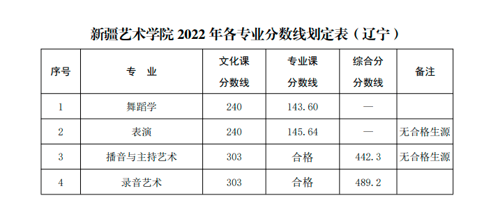 中原文化艺术学院招生图片