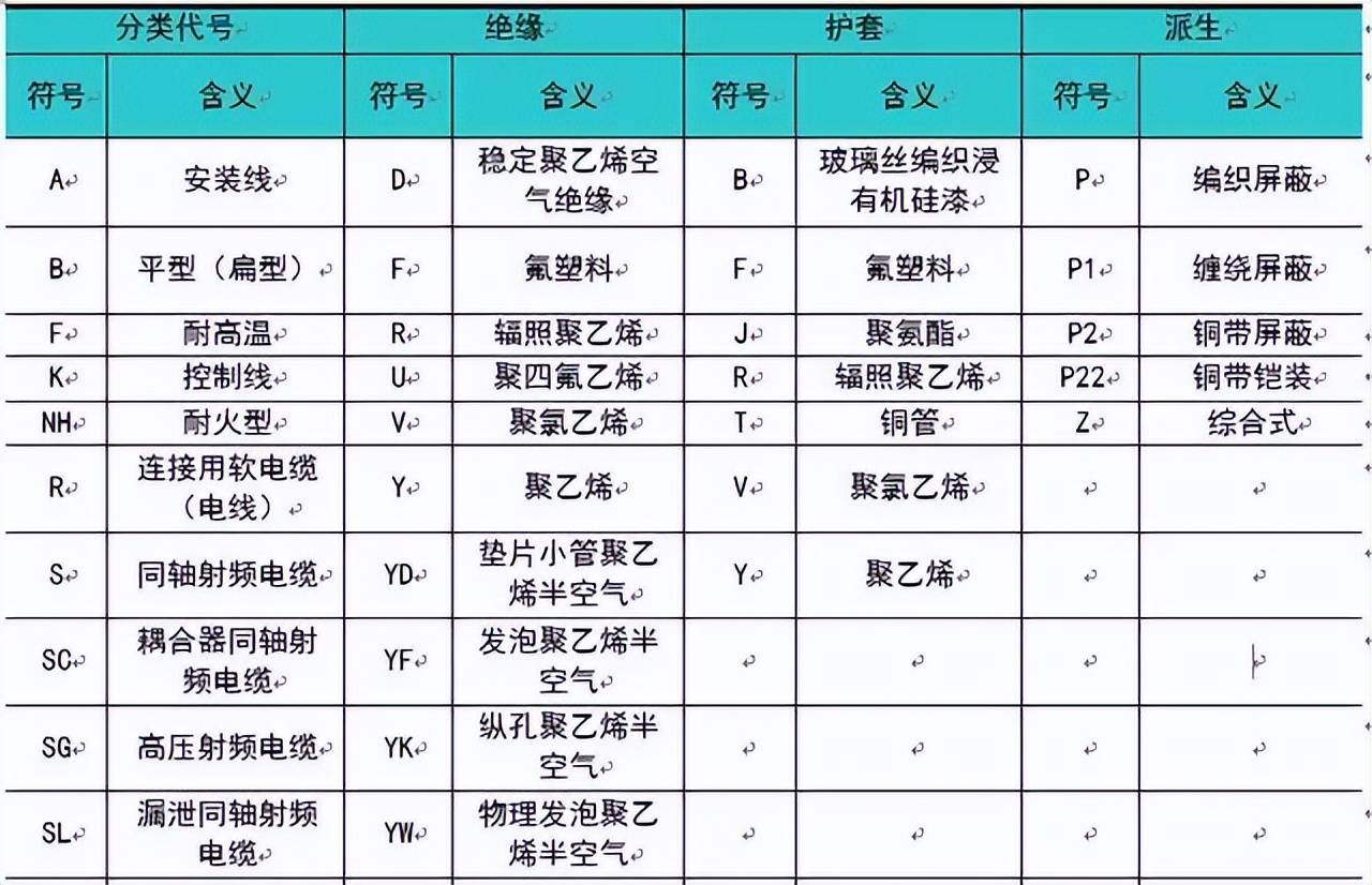 弱電線纜型號字母代號及含義