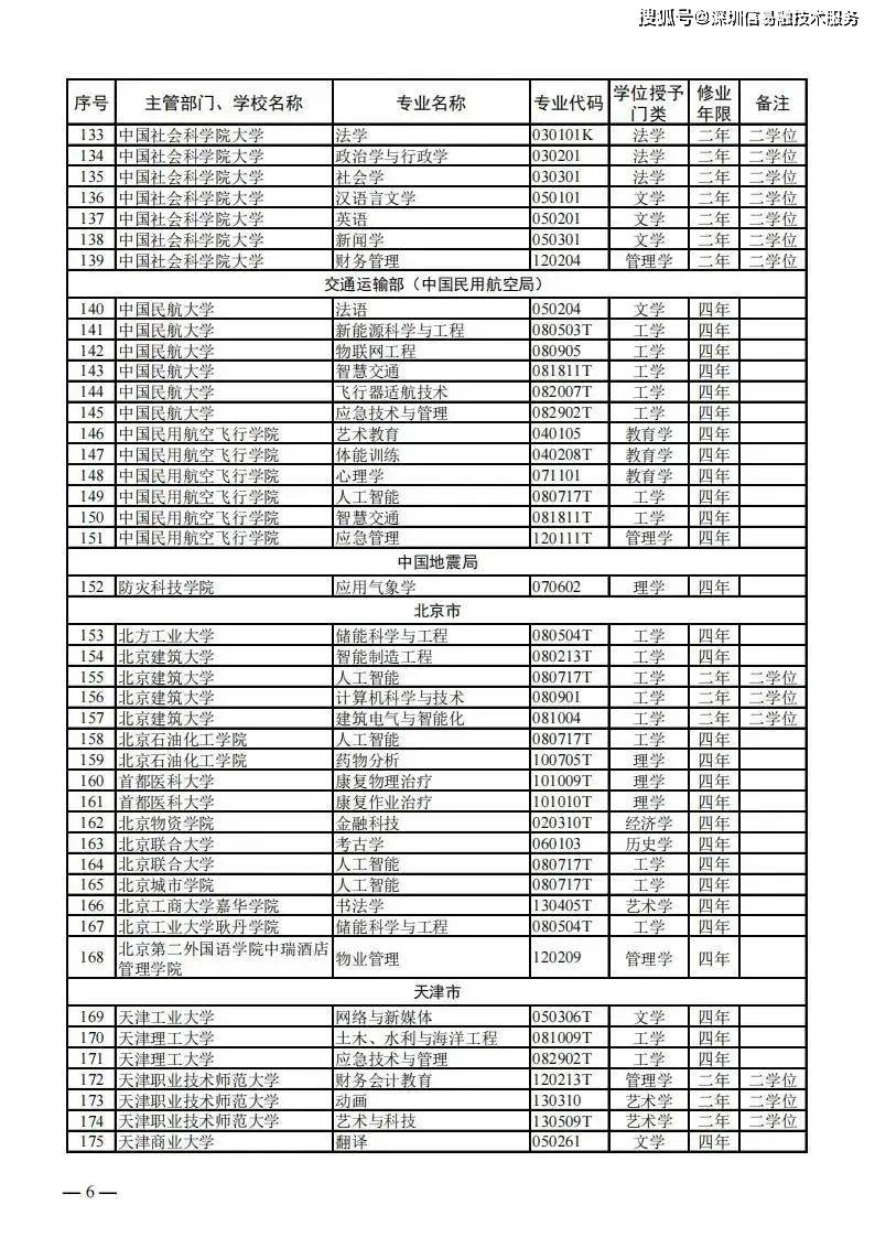 信用中国撤销申请（信用中国撤销申请模板下载什么） 第6张