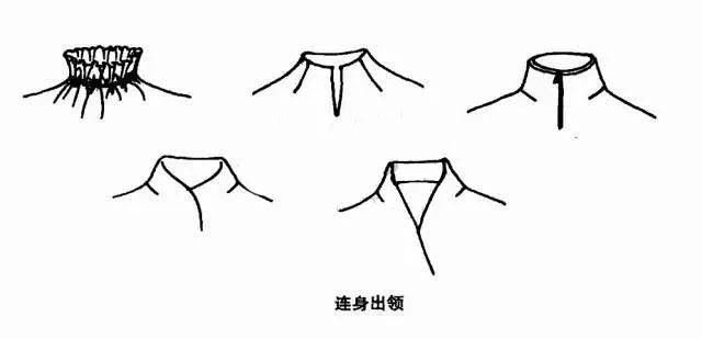 出领▼还有荡领,鸡心领一大堆各种叫法▼方形领▼船形领:▼一字领▼v