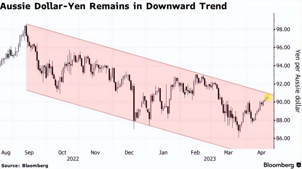 外汇投资者注意交易员最青睐的货币风险指标将迎来关键一周_搜狐网