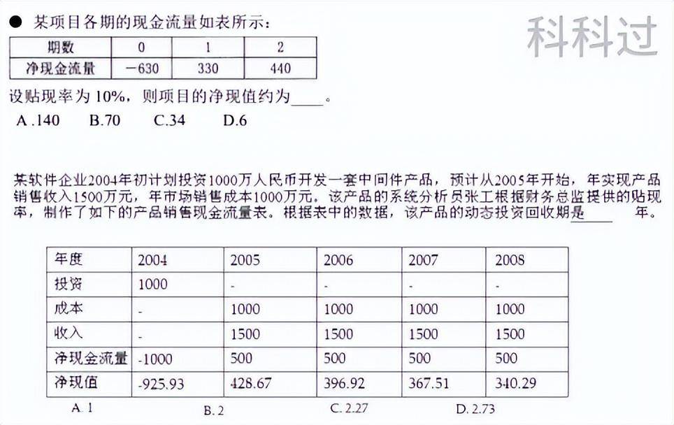 投资经算(投资经济是什么专业)