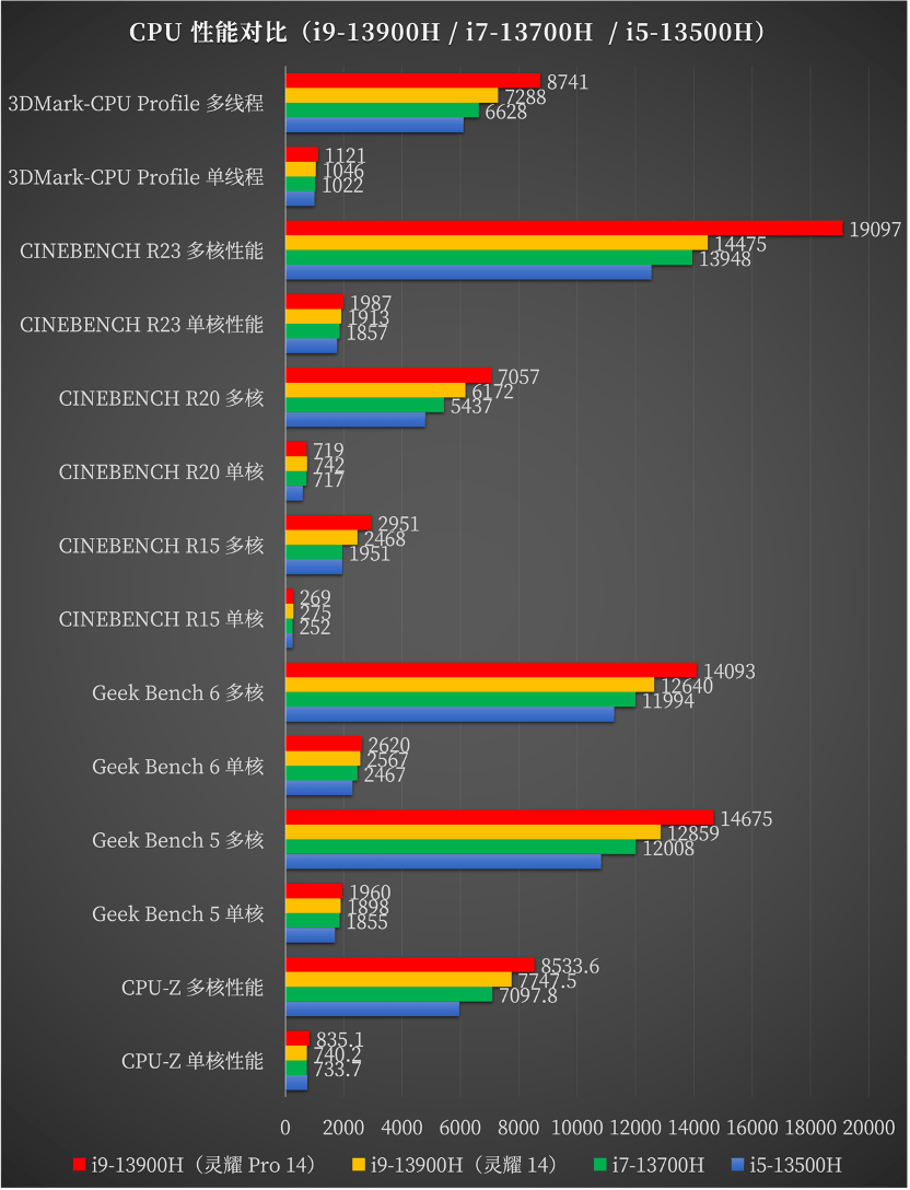 顶级 OLED 屏幕 + 虚拟旋钮的高能轻薄创作本:华硕灵耀 Pro 14 测评