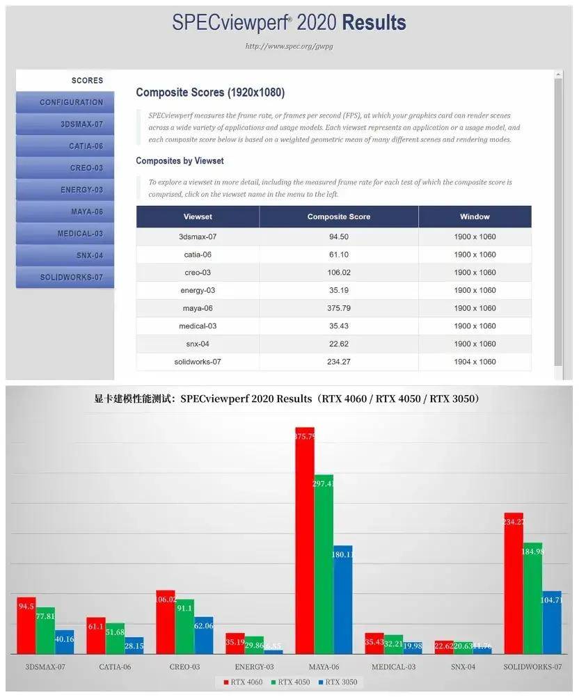 顶级 OLED 屏幕 + 虚拟旋钮的高能轻薄创作本:华硕灵耀 Pro 14 测评
