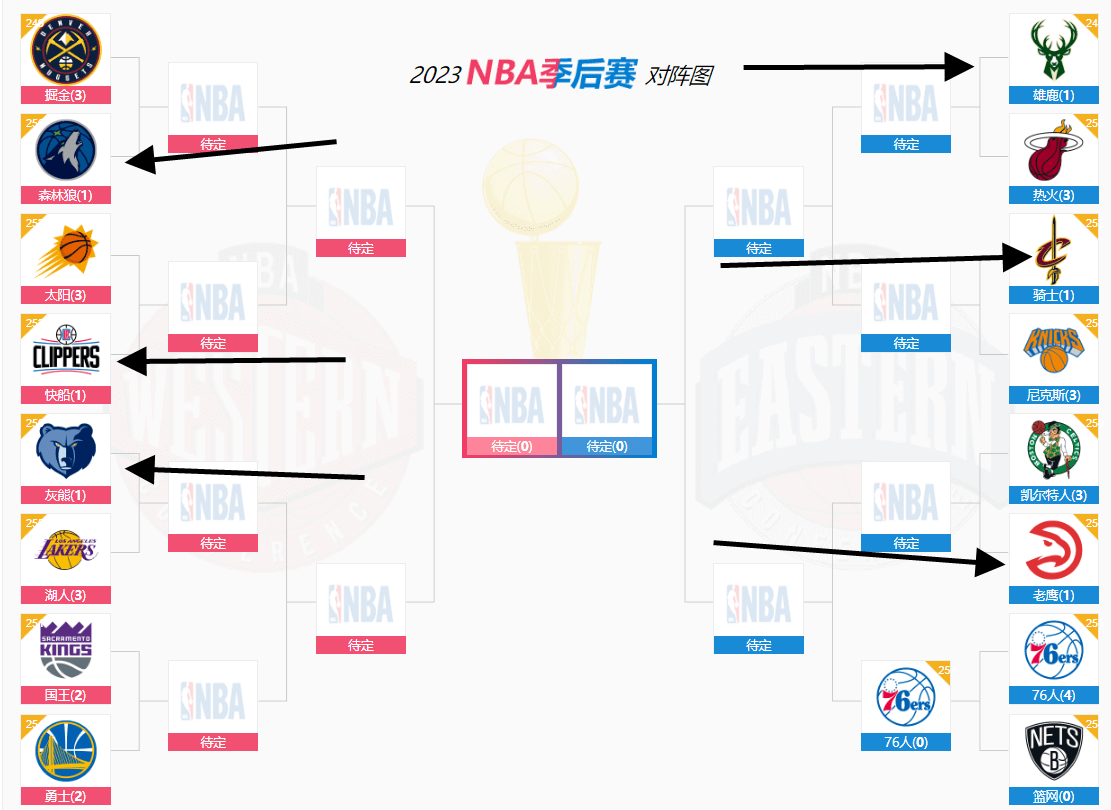 原创            6个3-1，雄鹿、森林狼、快船、灰熊、骑士、老鹰，谁能逆转？