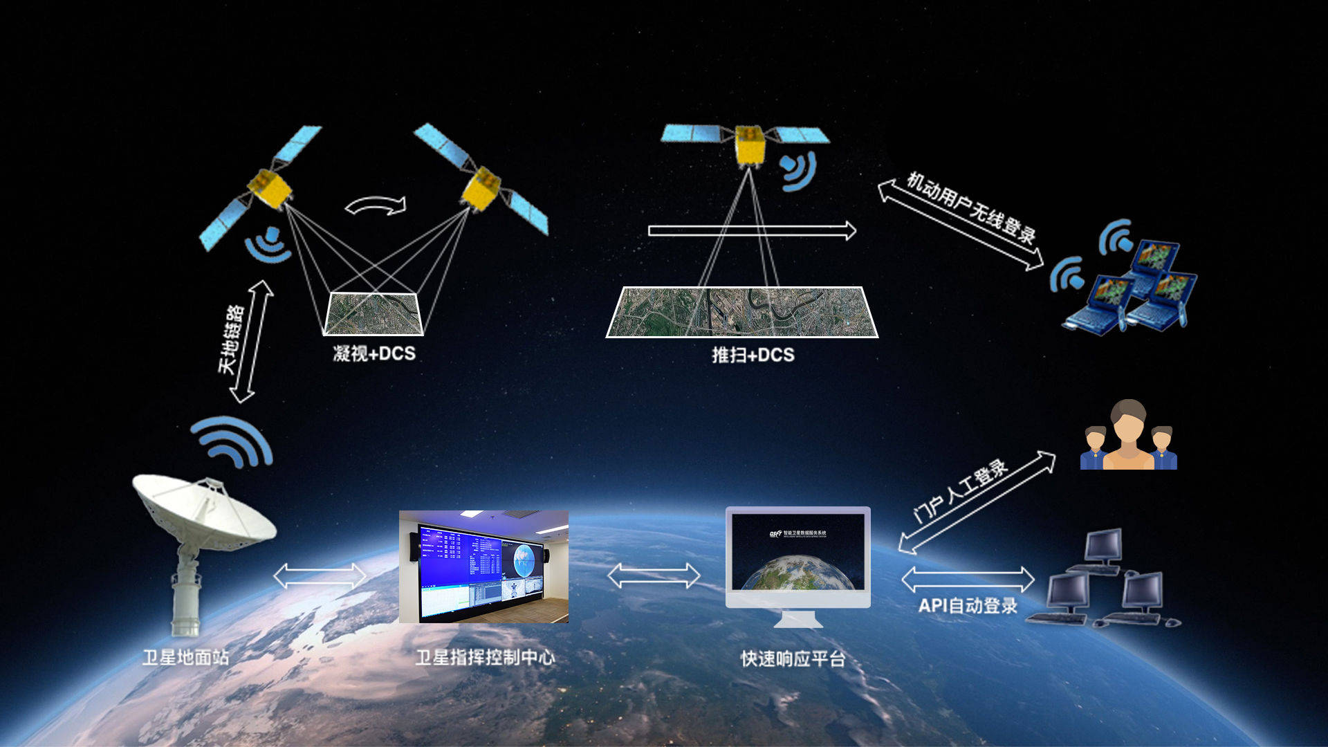 卫星实时监控画面图片