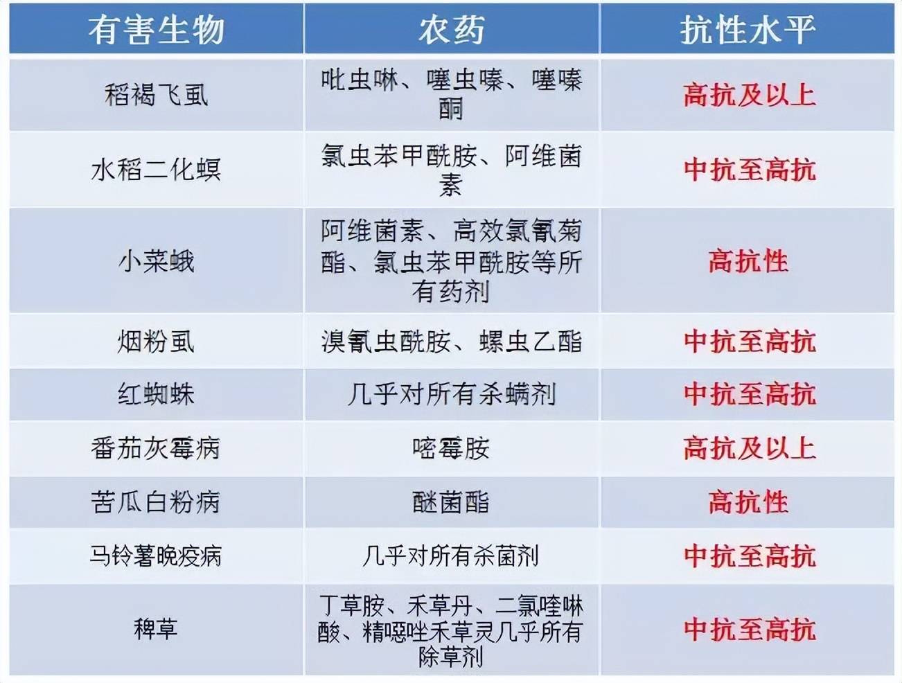 病虫草害_药剂_用药量