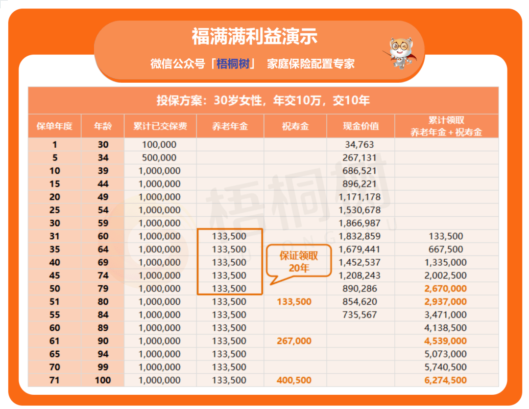 梧桐树（梧桐树 英文） 第7张