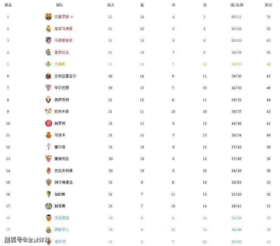 巴列卡诺 2-1 巴塞罗纳-体育直播-即时比分-篮球直播-足球直播