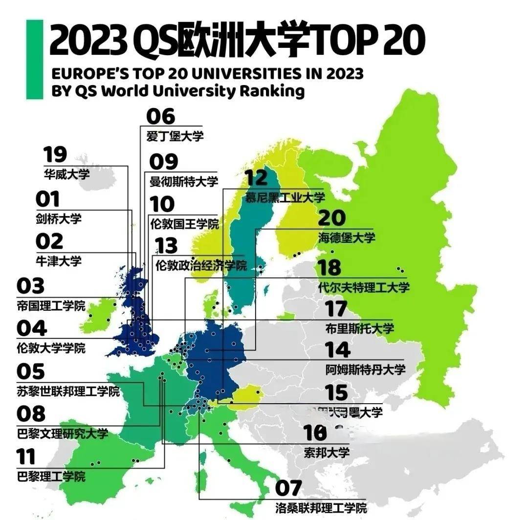 中美歐三地top20大學分別有哪些?_歐洲_教育_中國