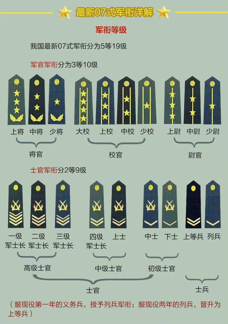 空军军衔干部学员图片