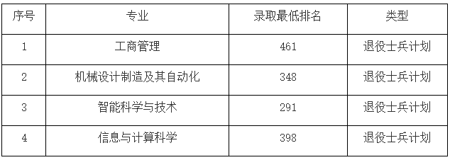 2024年上海立达学院录取分数线及要求_2024年上海立达学院录取分数线及要求_2024年上海立达学院录取分数线及要求