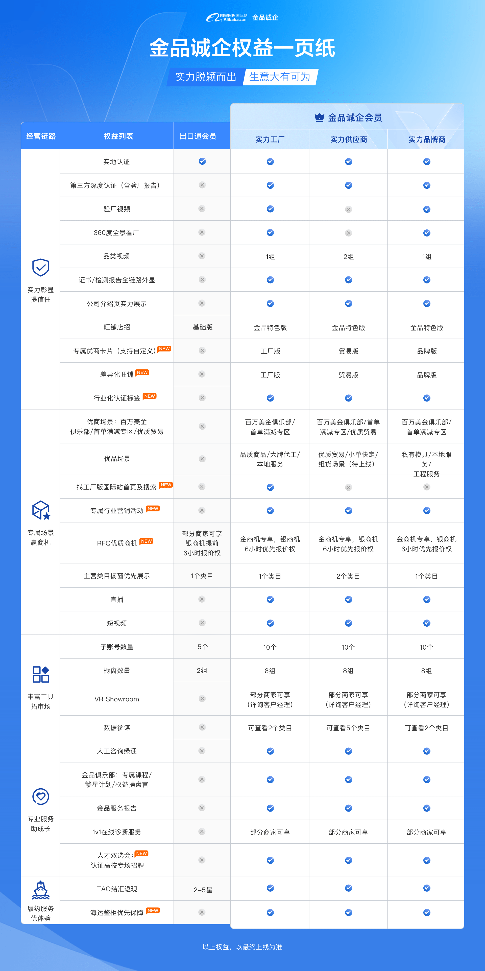 2、广告费用.其他付费产品:有问鼎,顶展,直通车等等.主要是直通车,直通车费用1万起充
