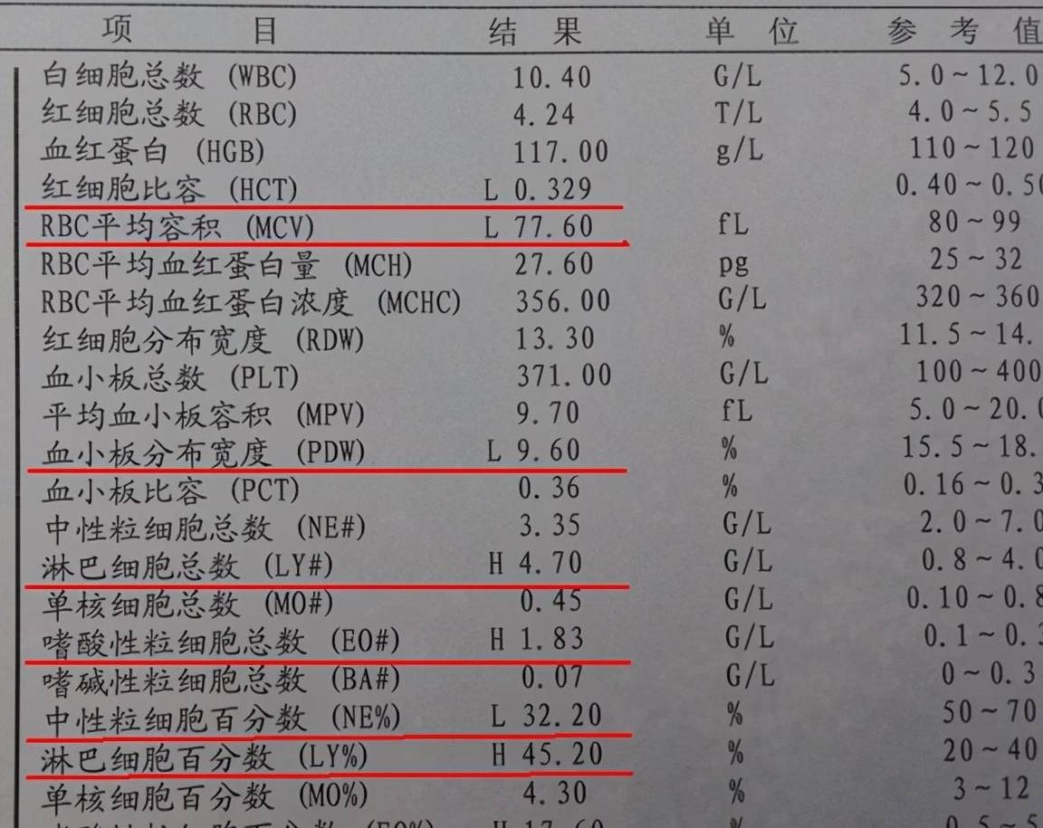 平均血小板體積,血小板壓積及血小板的分佈寬度檢查,該類別的檢查主要