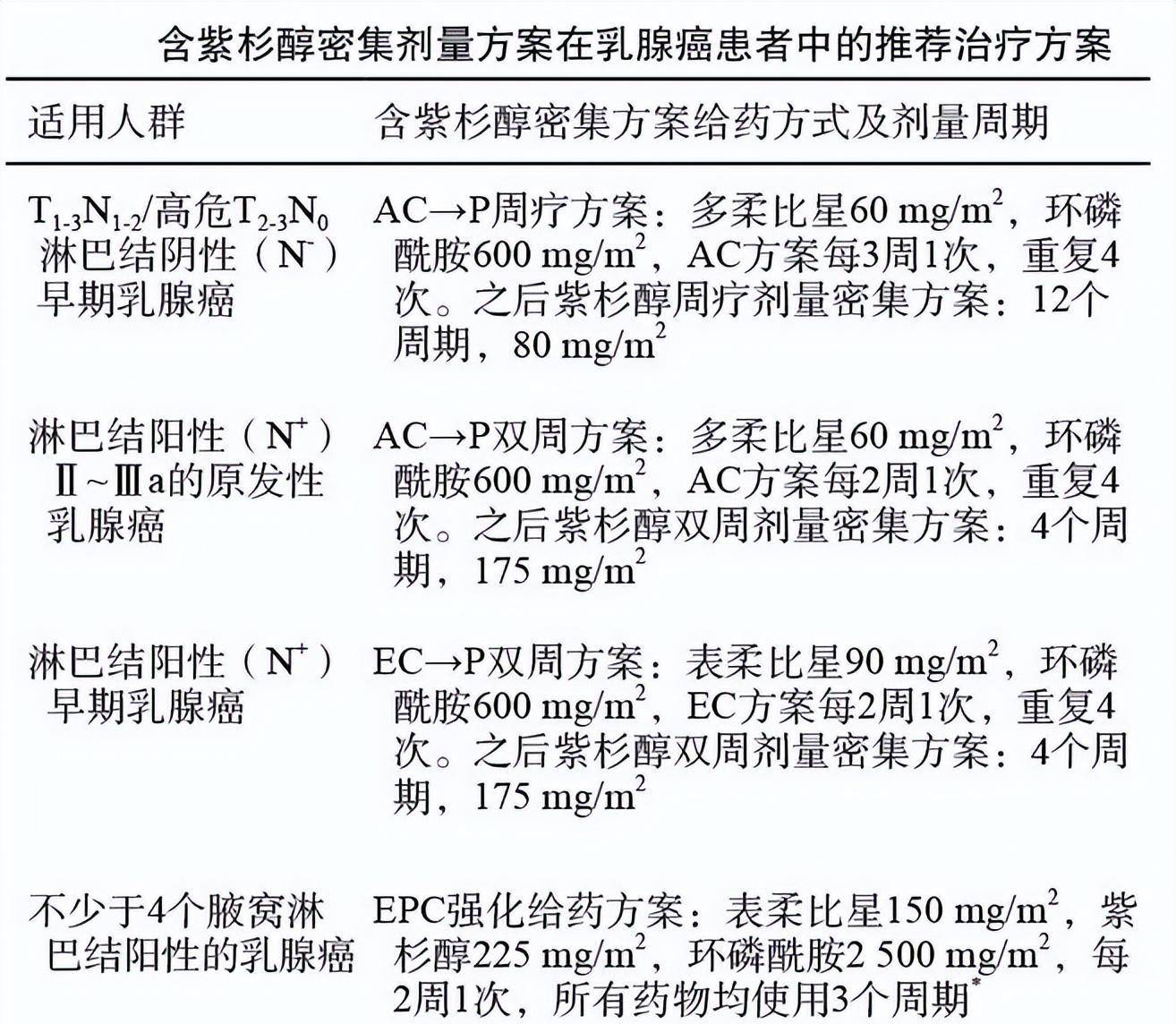 吉西他滨剂量图片